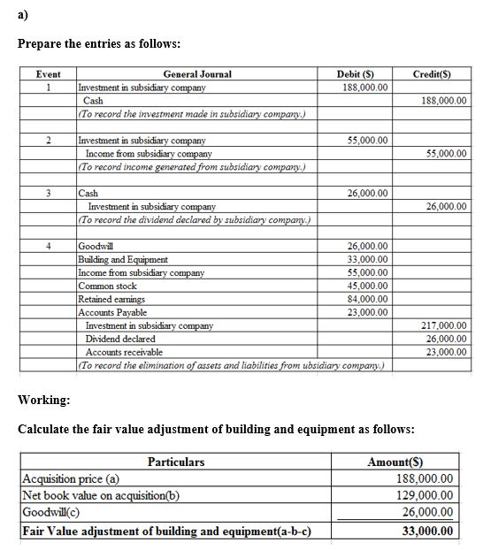 Prepare the entries as follows: Event Credit($) Debit (S) 188,000.00 General Journal Investment in subsidiary company Cash To