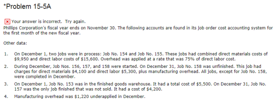 *Problem 15-5A X Your answer is incorrect. Try again. Phillips Corporations fiscal year ends on November 30. The following accounts are found in its job order cost accounting system for the first month of the new fiscal year. Other data 1. On December 1, two jobs were in process: Job No. 154 and Job No. 155. These jobs had combined direct materials costs of 2. During December, Job Nos. 156, 157, and 158 were started. On December 31, Job No. 158 was unfinished. This job had $9,950 and direct labor costs of $15,600. Overhead was applied at a rate that was 75% of direct labor cost. 5,300, plus manufacturing overhead. All jobs, except for Job No. 158, charges for direct materials $4,100 and direct labor were completed in December. On December 1, Job No. 153 was in the finished goods warehouse. It had a total cost of $5,500. On December 31, Job No. 157 was the only job finished that was not sold. It had a cost of $4,200. Manufacturing overhead was $1,220 underapplied in December. 3. 4.
