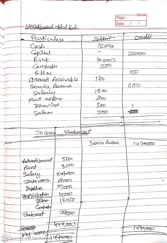 Hitech Page : Date: / / unadjusted fical Bali Debit credit 12890 25000 loooo 330 180 Particulars -Cash Capital Bank - Compute