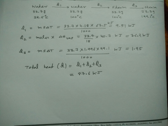 Water 33. a 33. 33. looC kT 4, = gn SAT = 33.AX4.lex 6ューS Sarunriua Yihar, New Delhi-110016, Ph 46106000, 26569493, Fax 2651