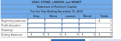 GRAY, STONE. LAWSON, and MONET Statement of Partners Capital For the Year Ending December 31, 2018 Gray Stone Lawson Monet Totals Beginning balances Profit allocation Drawings Ending Balances