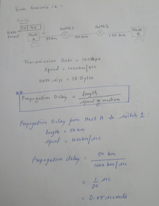 liven Scenario is - theader (10 40 Host Switch I Switch 2 Host Dato packet 150 km 50km 100 km Transmission Rate = lookkps spe
