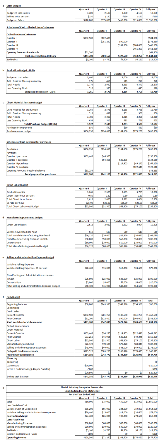 Sales Budget Quarter IV 4,100 Budgeted Sales units Selling price per unit Budgeted Sales Quarter! 3,400 $150 $510,000 Quarter
