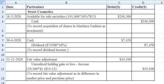 А с Debit($) 1 Date Credit($) 18-3-2020 $248,300 PIJ) Particulars Sweet Cosmetics Available for sale securities (191,000*10%*