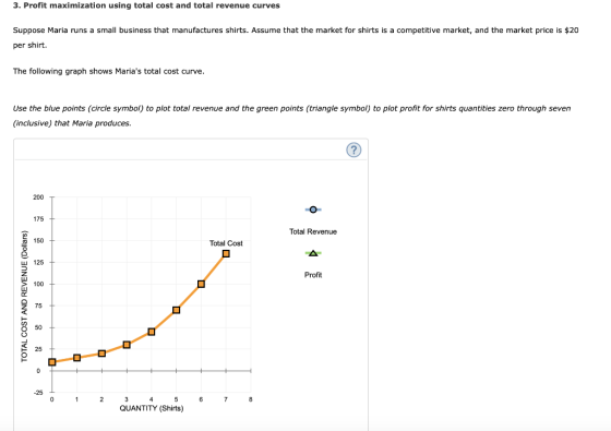 3. Profit maximization using total cost and total revenue curves Suppose Maria runs a small business that manufactures shirts