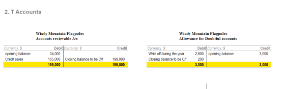 2. T Accounts Windy Mountain Flagpoles Windy Mountain Flagpoles Accounts recievable A/c Allowance for Doubtful accounts Debit