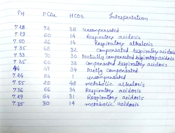 7.28 Apensated 14 Respiraloty aidesis piơabe. alkalosis Camponsate」 7.33 60 Compensat, bospiralsey acidosis- 38 444 ocaeoe 34