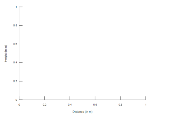 0.8 0.8 0.4 0.2- 0.8 0.8 0.2 0.4 Distance (in m)