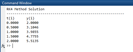 Command Window RK4 Method Solution t(i) У(i) 0.0000 2.0000 0.5000 3.1046 1.0000 3.9855 4.7755 1.5000 2.0000 5.5135 f > |