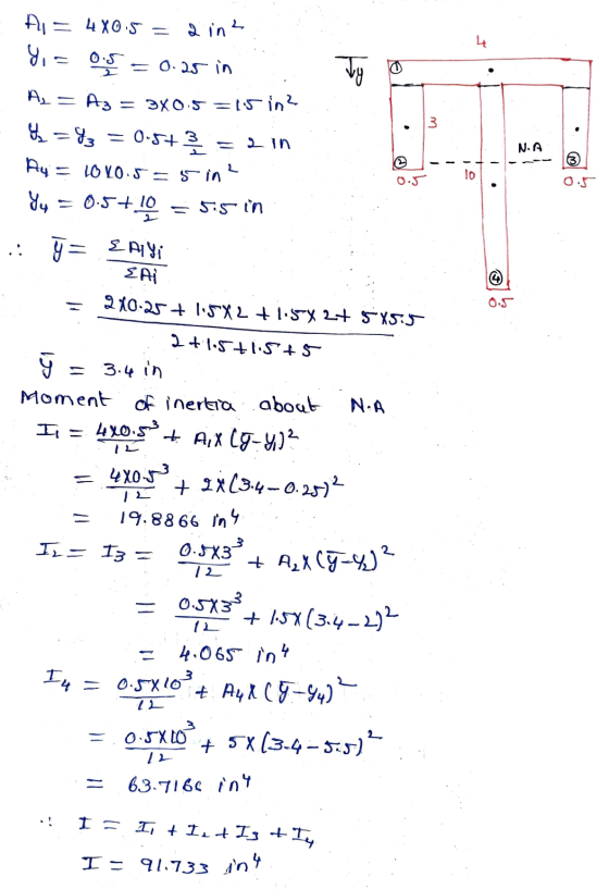 Ty Ai= 4X0.5 2 in 2 Y = 0.5 = 0.25 in As = Az 4 = 83 0.57% Ay = = Loxo.5=5 in? Yy = 0.5+10 = 3X0.5 =15 in? 3 - = 2 in NA - 2