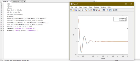 Figure 1 File Edit View Insert Tools Desktop Window Help - NE junk2.mxeulersys.mx + clc clear close lam=2.8; w=10.3; to=0; t_