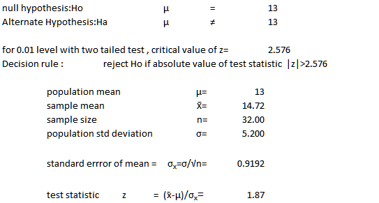 null hypothesis:Ho Alternate Hypothesis:Ha 13 13 for 0.01 level with two tailed test, critical value of z- Decision rule 2.576 reject Ho if absolute value of test statistic lzl >2.576 population mean sample mean sample size population std deviation 13 14.72 32.00 5.200 μέ standard error of means ơ,-ơ//n- 0.9192 test statistic z (X-μ)/σ,- = 1.87