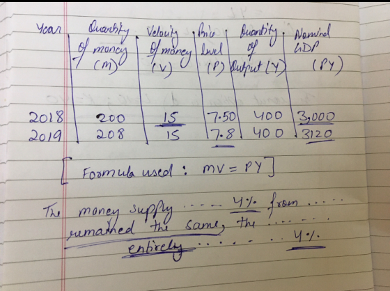 Year I mency of money duel of Duantity, Nominel a (P) Cufput (Y) (84) Quarkity Velouty LDP 2018 2019 200 208 15 15 7.50 400 3