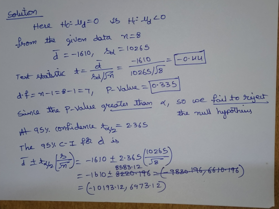 solution Here Hold = 0 as he ldco from the given data n=8 d=-1610 sd = 10265 . -1610 Test statutic t= ds = 10268/58 = Co.nu d