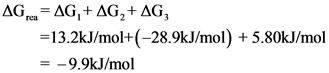 AGc= AG,+AGZ+AG,
=13.2kJ/mol+(-28.9kJ/mol) + 5.80kJ/mol
= -9.9kJ/mol