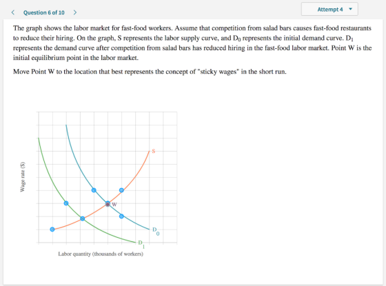 Attempt 4 > Question 6 of 10 The graph shows the labor market for fast-food workers. Assume that competition from salad bars