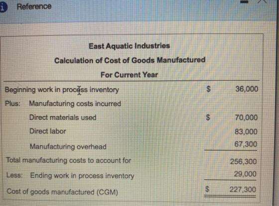 Reference East Aquatic Industries 36,000 Calculation of Cost of Goods Manufactured For Current Year Beginning work in procoss