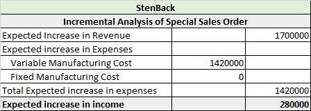 1700000 StenBack Incremental Analysis of Special Sales Order Expected Increase in Revenue Expected increase in Expenses Varia
