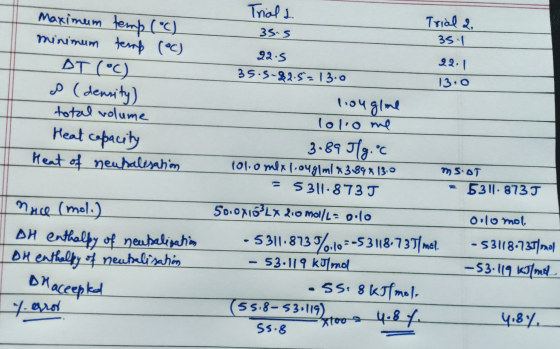 Trial L. 35:5 Trial 2. 35.1 Maximum temp (°C) minimum temp (°C) DT (°C) P (density) total volume Heat capacity Heat of neuhal