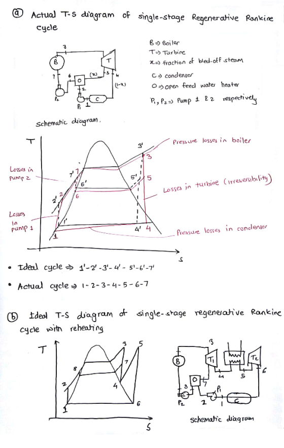 @ Actual T-s diagram oF single-stage Regenerative Rankine cgcle B Boiler T>Turbine x) frachon o bed-off steam Ccondente о-> o