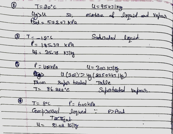 U=95kJ/kg F . T= 20°C Ugsu so; Psat = 57207 Kia mixture of liquid and vapaus - - E O - T-18°6 Saturated liquid P=195.37 kPa -