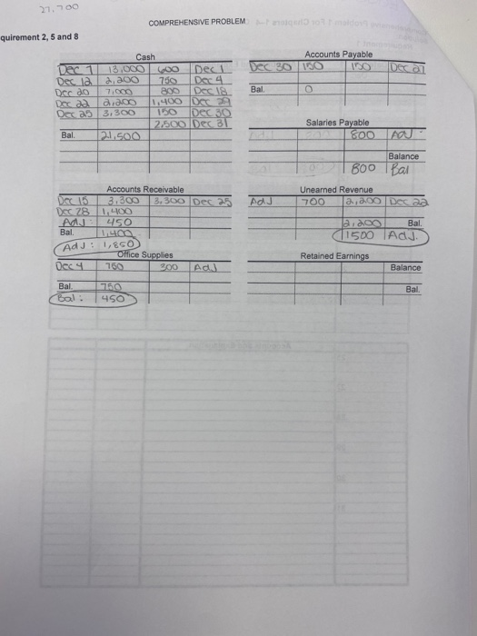 21.00 COMPREHENSIVE PROBLEM quirement 2, 5 and 8 Accounts Payable DCC 30 10 100 DA Cash Dec 1 13.000 600 Dec Declad.200 750D