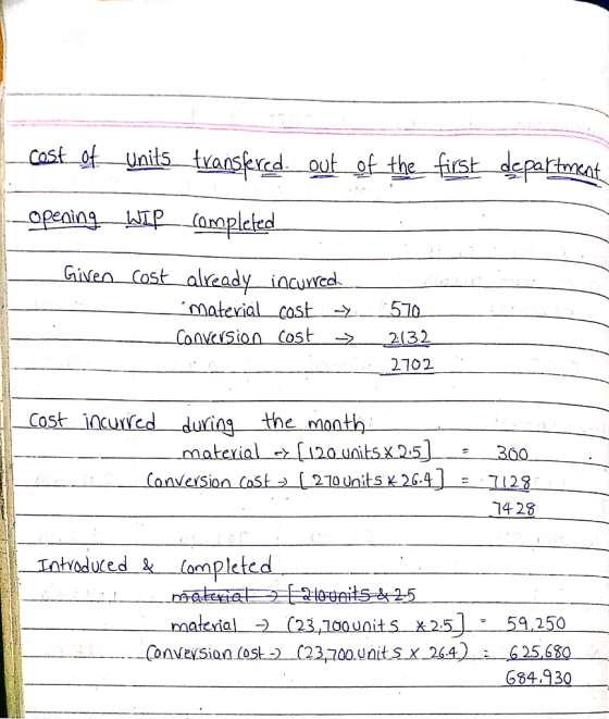 cost-of-一Unils__tvansked-out-of the first e Costalreadyincuncd. material cost 570 Coavasion Cost 2132 2102 Cost incuedduins the month 3h0 1420 Tatioduced &lompleted naatcrial (230units 2559250 GB4.930