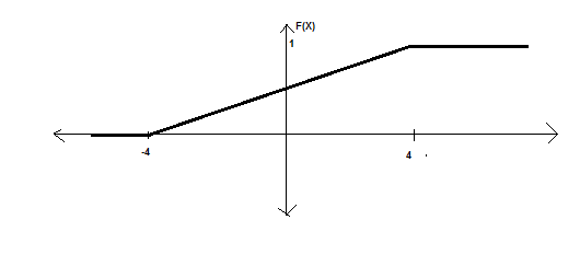 F(X)