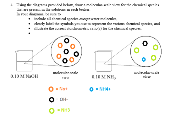 4. Using the diagrams provided below, draw a molecular-scale view for the chemical species that are present in the solutions