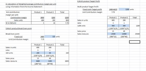 6.Multi product Target Profit 4. Calculation of Weighted average contribution margin per unit using information from the Inco
