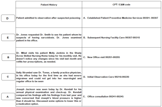 Patient History CPT / E&M code Patient admitted to observation after suspected poisoning A. Established Patient Preventive Me