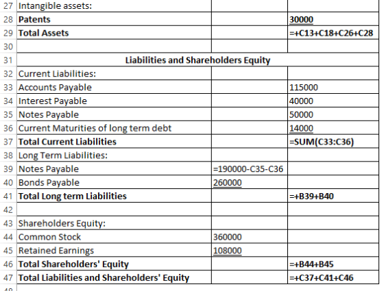 27 Intangible assets: 28 Patents 30000 =+C13+C18+C26+C28 29 Total Assets 30 115000 40000 50000 14000 =SUM(C33:C36) Liabilitie