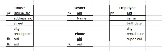pk Owner oid Name nk House pk House_No address_no street city rentalprice oid fk eid Employee eid name birthdate city rentalp