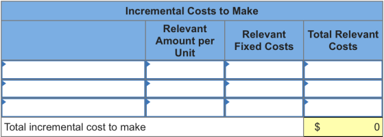 Incremental Costs to Make Relevant Relevant Amount per Fixed Costs Unit Total Relevant Costs Total incremental cost to make $