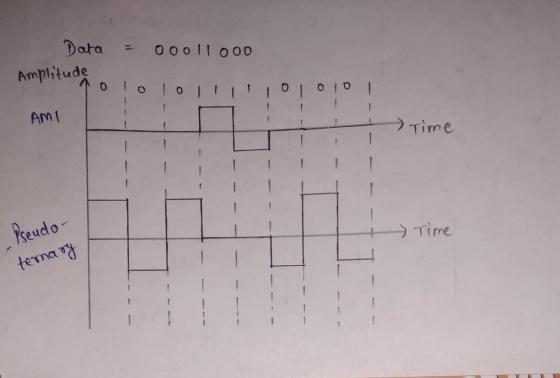 - 00011 000 Data Amplitude olo 10 100 AMI - Time - Time Pseudo- ternary