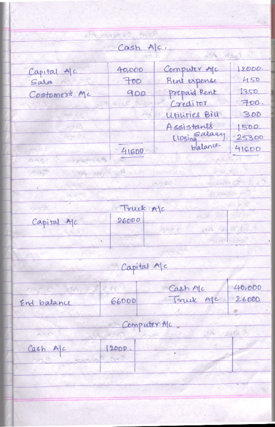 Cash Alc. Computer Afe Bent expense Capital Alc Sales 40,000 12000. 450 700 epaid Rent Creditor 1350 Costomers Alc 900 700. 3