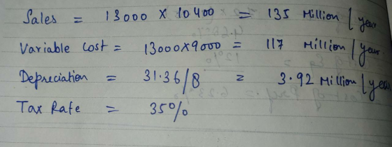 Sales = 13000 X 10400 = Variable cost = 13000x9000 = Depreciation = 31.36/8 2 Tax Rate = 35%. 135 Million you 117 Million you