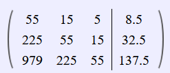 55 15 5 8.5 225 55 15 32.5 979 225 55 | 137.5