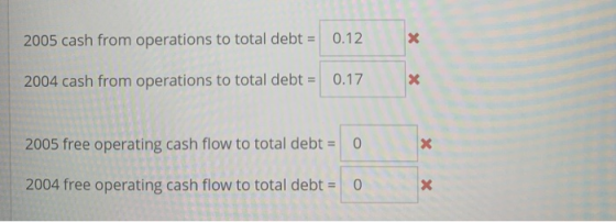 2005 cash from operations to total debt = 0.12 2004 cash from operations to total debt = 0.17 2005 free operating cash flow t
