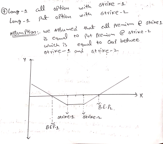 Strike all option Long Long - wifa -n StriKe -2 wife a oPhon tuat cll pveium e strike1 A8e Ption we Aumed Put Preiu strike -2