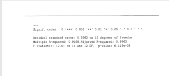 signif. codes : 0 , , 0.001 ,**, О.01 ,*, 0.05 ,., 0.1 , , 1 Residual standard error: 0.9262 on 12 degrees of freedom Multiple R-squared:0.9198,Adjusted R-squared: 0.8462 F-statistic: 12.51 on 11 and 12 DF, p-value: 6.119e-05