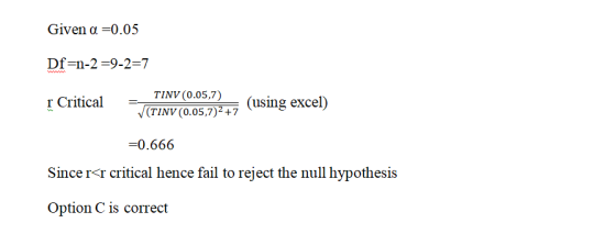 Given a 0.05 Df-n-29-2=7 www TINV(0.05,7) rCritical (TINV(0.05,7)2+7 (using excel) 0.666 Since rT critical hence fail to reje