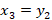 x3 = y2