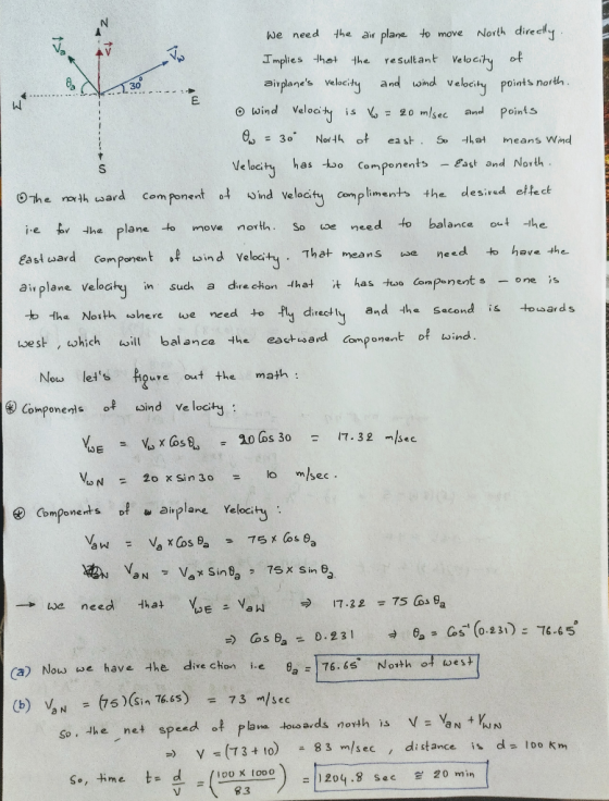 We need the airplane tomove North direel( Implies that 十he resultant velocity ot airplanes velocitq and oind velocity points