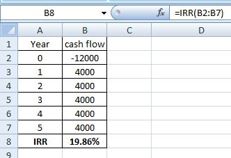f =IRR(B2:B7) B8 A Year C 1 - B cash flow -12000 4000 4000 4000 4000 4000 19.86% IRR