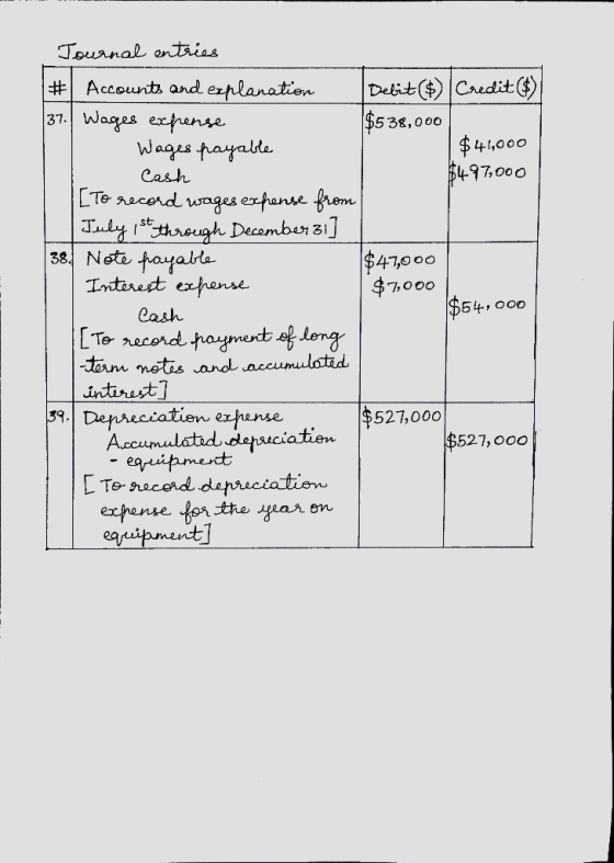 Journal entries # Accounts and explanation Delit($) Credit($) 37. Wages exprense $538,000 Wages payable $41,000 - Cash $497,0