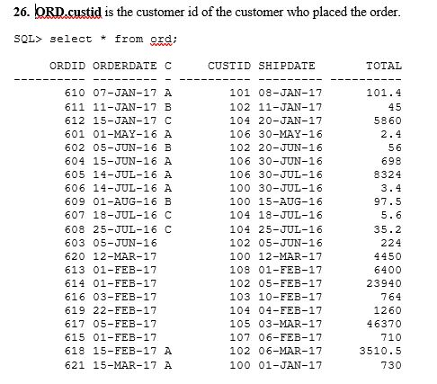 26. ORD.custid is the customer id of the customer who placed the order. SQL> select * from ard; ORDID ORDERDATE C CUSTID SHIP