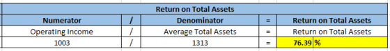 Numerator Operating Income 1003 Return on Total Assets Denominator Average Total Assets 1313 Return on Total Assets Return on