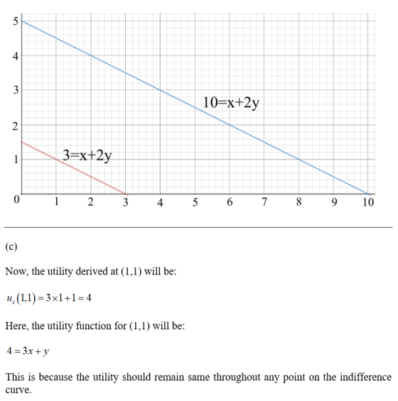 4 10 x+2y 3-x+2y 0 12 345 6 789 10 Now, the utility derived at (1,1) will be u (1.1) 3x1+1-4 Here, the utility function for (