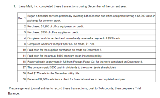 1. Larry Matt, Inc. completed these transactions during December of the current year: Began a financial services practice by